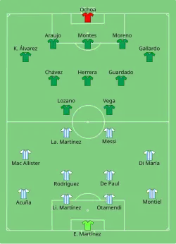 Aufstellung Argentinien gegen Mexiko