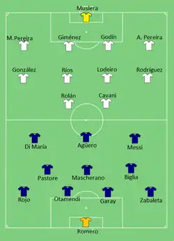 Aufstellung Argentinien gegen Uruguay