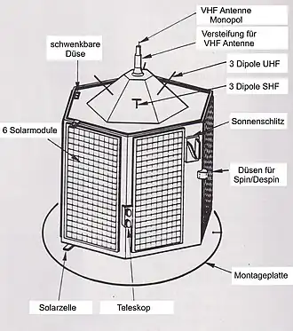Arsene Arsene-OSCAR 24 AO-24