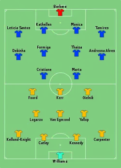 Aufstellung Australien gegen Brasilien