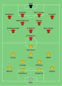 Aufstellung Australien gegen Jordanien