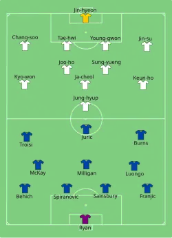 Aufstellung Australien gegen Südkorea