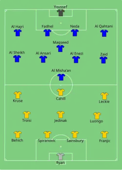 Aufstellung Australien gegen Kuwait