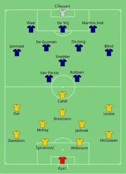 Aufstellung Australien gegen Niederlande