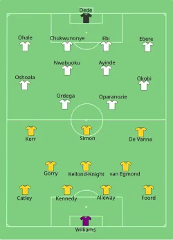 Aufstellung Australien gegen Nigeria