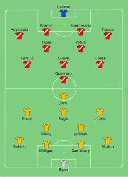 Aufstellung Australien gegen Peru