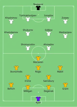 Aufstellung Australien gegen Usbekistan