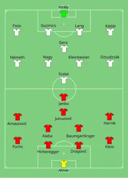Aufstellung Österreich gegen Ungarn