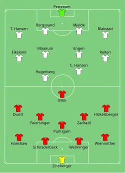 Aufstellung Österreich gegen Norwegen