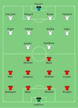 Aufstellung FC Aberdeen gegen Real Madrid