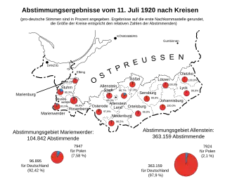 Abstimmungsergebnisse 1920