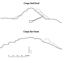 Ruinen der Lepsius-I-Pyramide