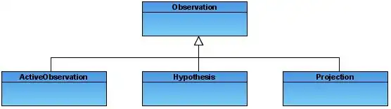 Observation mit Hypothese, aktive Observation und Projektion