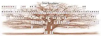 Ahnenblatt Family Tree
