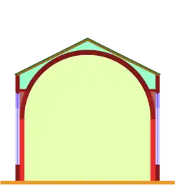 Einschiffige oder Saalkirche mit Tonnengewölbe und Wandpfeilern