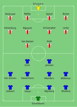 Aufstellung Ajax Amsterdam gegen NEC Nijmegen