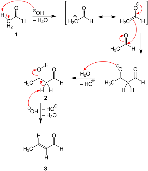 Kondensationsmechanismus basenkatalysiert