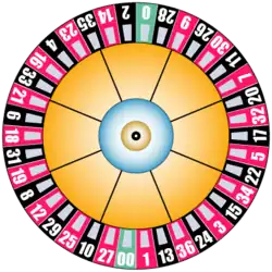 Amerikanischer Roulettekessel. Null und Doppelnull sind grün und gegenüberliegend.