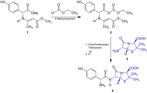 Übersicht der Synthese von Amoxicillin[3]