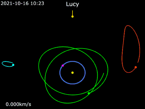 Animation der Bahn in einem mit Jupiter rotierendem Bezugssystem ﻿Lucy ﻿Sonne ﻿Erde ﻿Donaldjohanson ﻿Eurybates ﻿Jupiter ﻿Patroclus