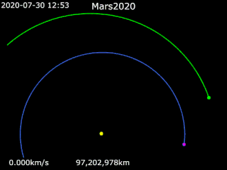 Flugbahnen: _ Mars 2020, _ Sonne, _ Erde, _&nbsp;Mars