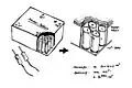 Skizze einer Anodenbatterie für eine Gleichspannung von 105&nbsp;Volt