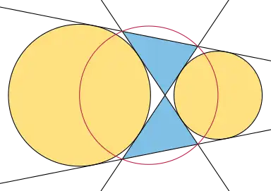 Die zwei anliegenden und der umschließender Kreis des Antiparallelogramms