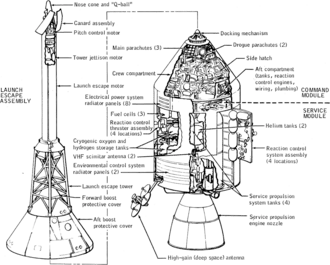 CSM mit Rettungsrakete (LES) (NASA)