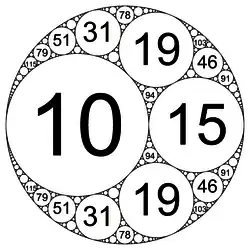 Kreisfüllung (−6,&nbsp;10,&nbsp;15,&nbsp;19)