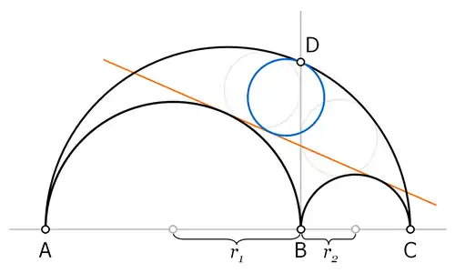Bankoff quadruplet circle (blau)