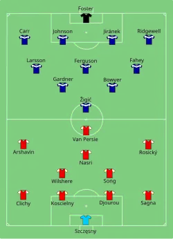 Aufstellung Birmingham City gegen FC Arsenal
