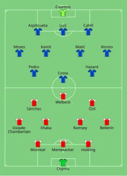 Aufstellung FC Arsenal gegen FC Chelsea
