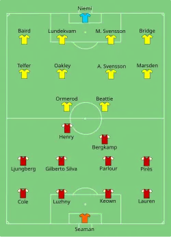 Aufstellung FC Arsenal gegen FC Southampton