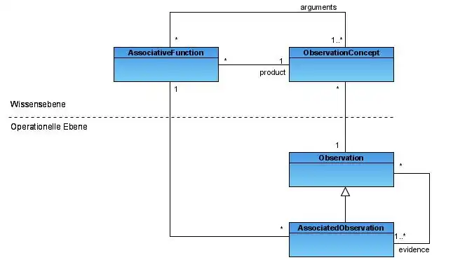 Assoziierte Observation