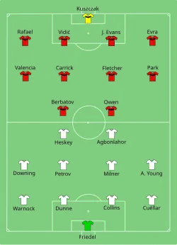 Aufstellung Manchester United gegen Aston Villa