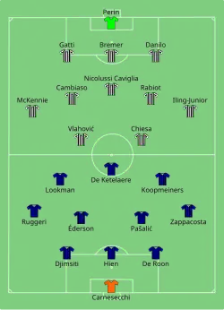 Aufstellung Atalanta Bergamo gegen Juventus Turin