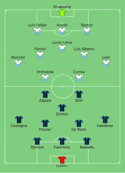Aufstellung Atalanta Bergamo gegen Lazio Rom