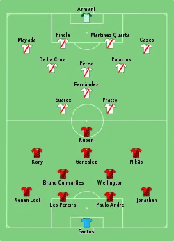 Aufstellung Athletico Paranaense gegen River Plate