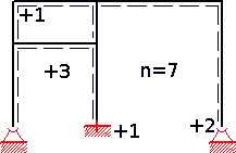 Man fügt 7 Lagewertigkeiten hinzu.