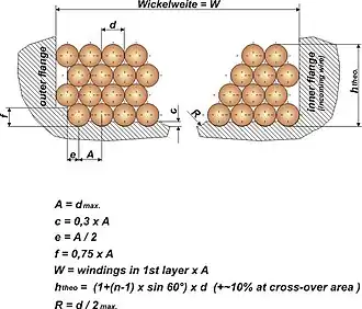Orthozyklische Wicklung
