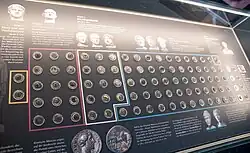 Der Münzschatz von Filsum