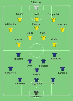 Aufstellung Australien gegen Japan