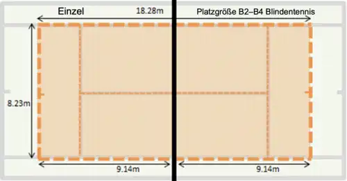 Tennisplatzgröße B2–B4 Einzel