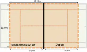 Tennisplatzgröße B2–B4 Doppel