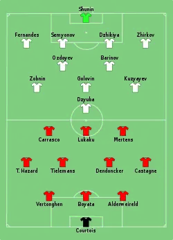 Aufstellung Belgien gegen Russland