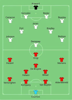 Aufstellung Belgien gegen USA