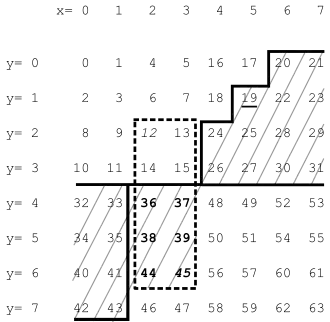 Rechteckiger Suchbereich