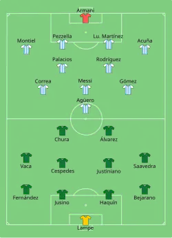 Aufstellung Bolivien gegen Argentinien