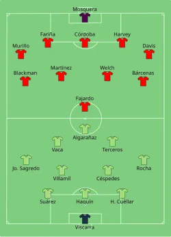 Aufstellung Bolivien gegen Panama