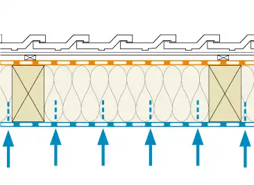 Diffusion: Feuchtigkeit diffundiert in den Baustoff.